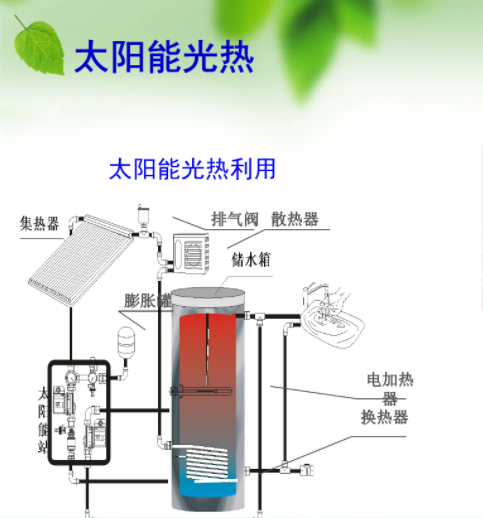 太阳能光热系列