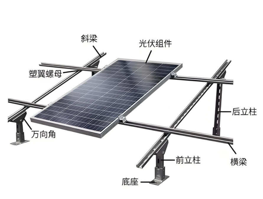 太阳能组件展示